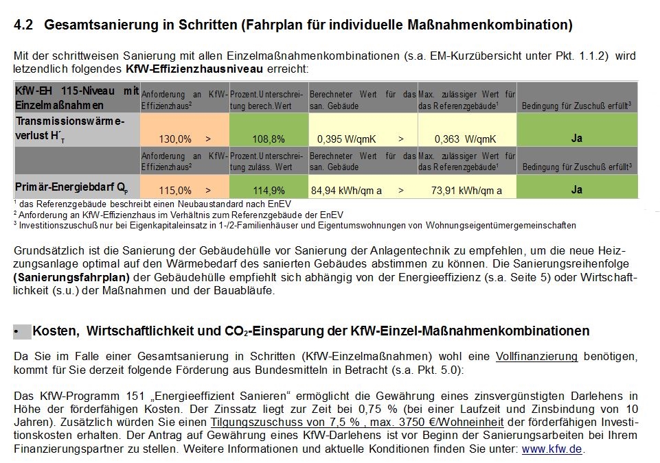 schrittweise Sanierung 